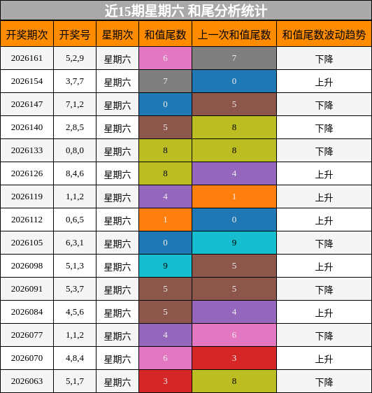 和尾分析