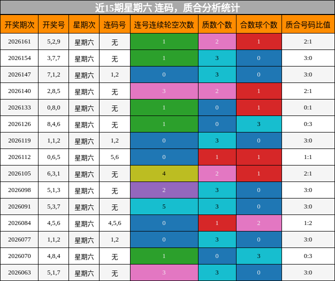 连码分析，质合分析