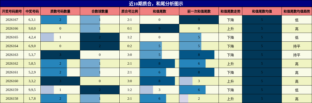 质合分析，和尾分析