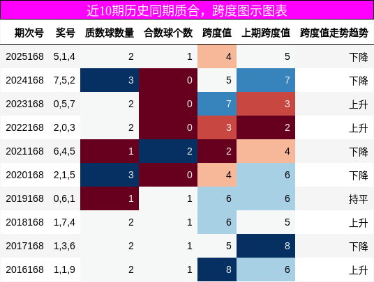 质合分析，跨度分析