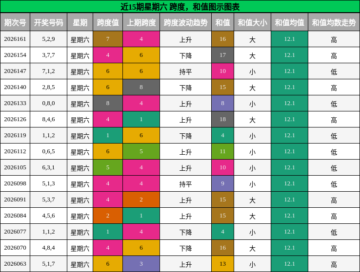 跨度分析，和值分析