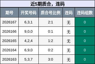 质合分析，连码分析