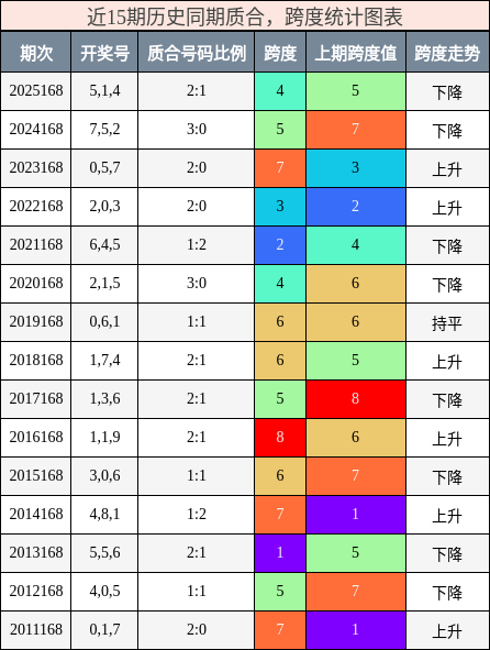 质合分析，跨度分析