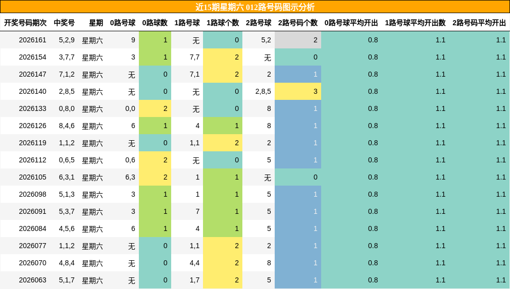 012路号码分析