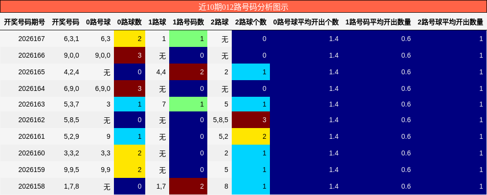 012路号码分析