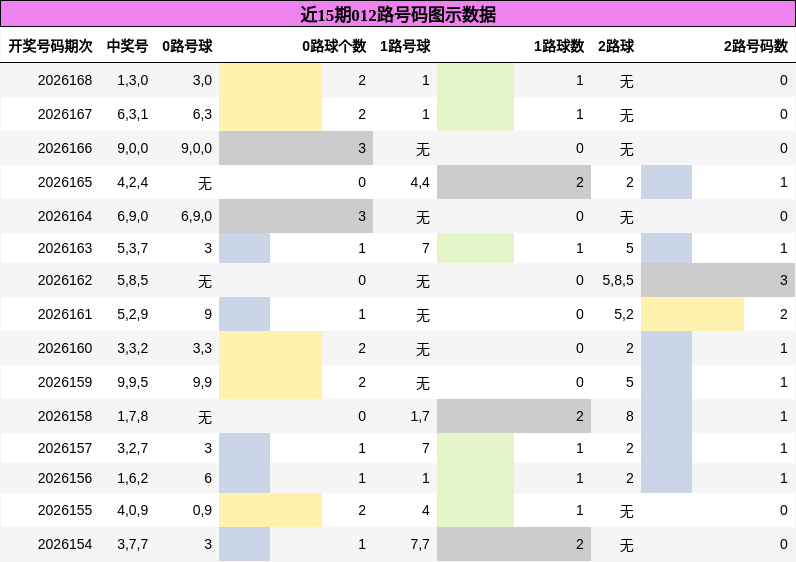 012路号码分析