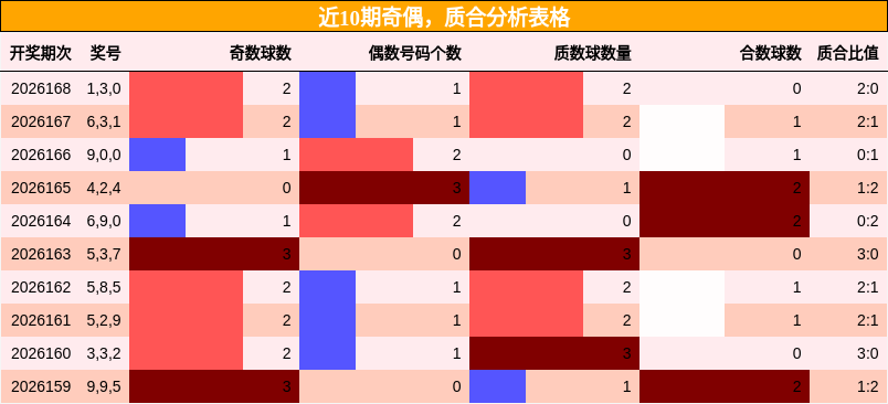 奇偶分析，质合分析