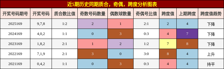 质合分析，奇偶分析，跨度分析