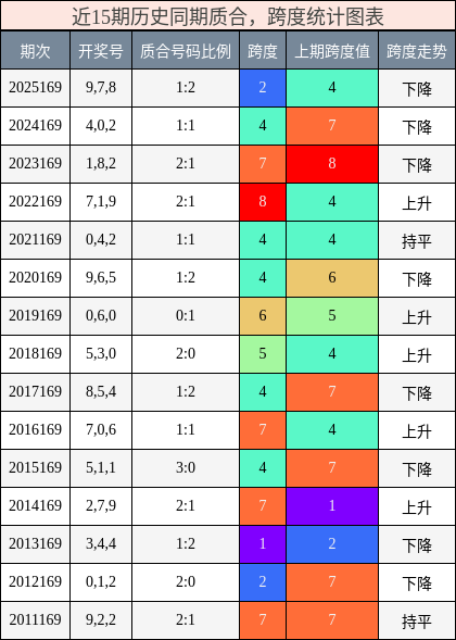 质合分析，跨度分析