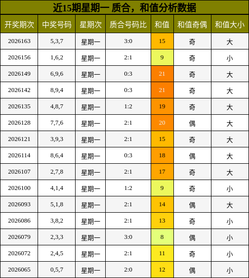 质合分析，和值分析
