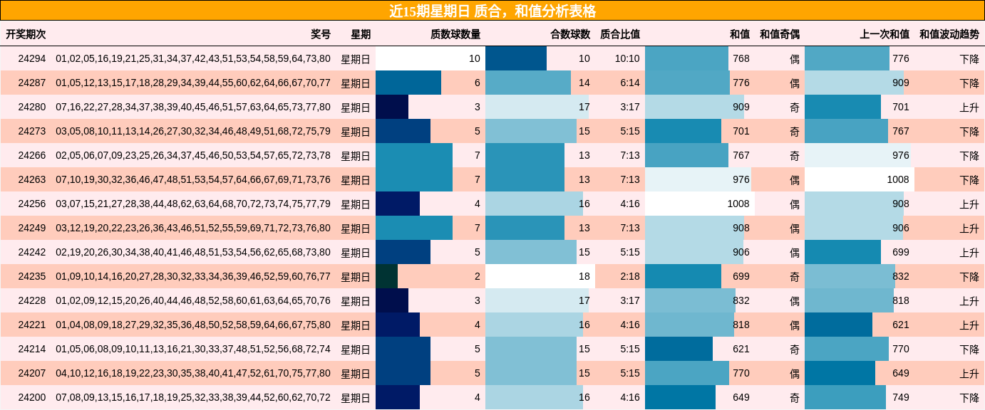 质合分析，和值分析