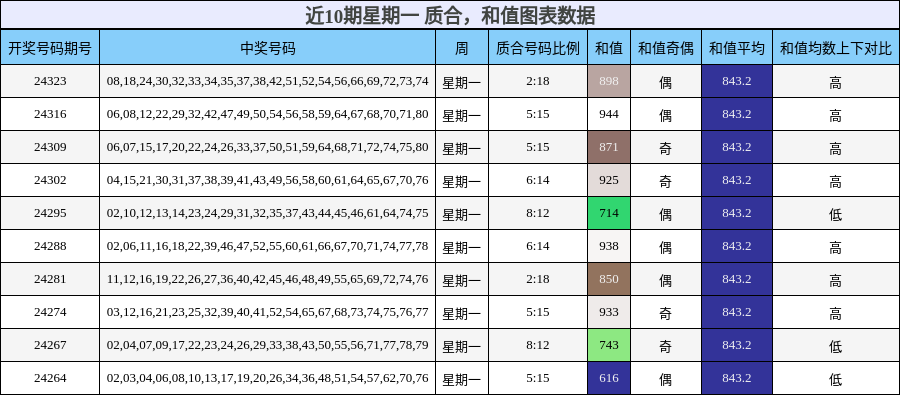 质合分析，和值分析