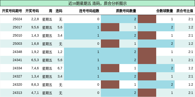连码分析，质合分析