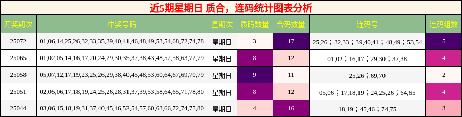 质合分析，连码分析
