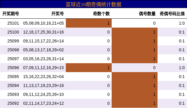 https://f.jiangduoduo.com/cmaster/25101_1831_06850987-4848-4770-8450-8c254e214ccd