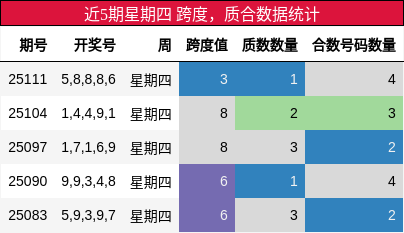 跨度分析，质合分析