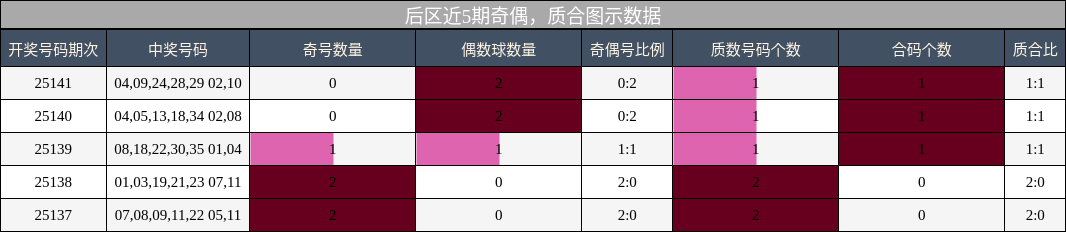 奇偶分析，质合分析