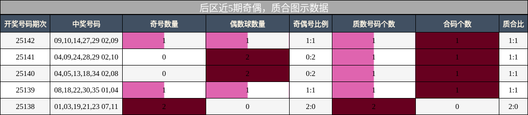 奇偶分析，质合分析
