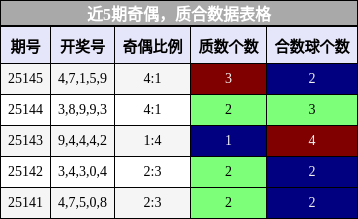 奇偶分析，质合分析