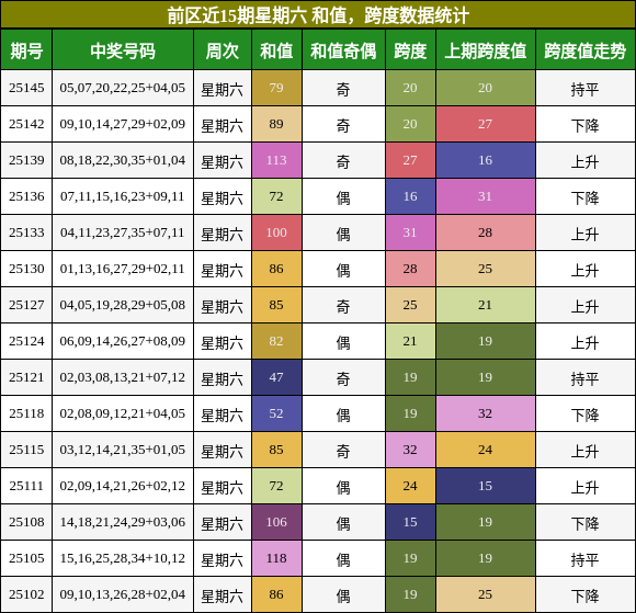 和值分析，跨度分析