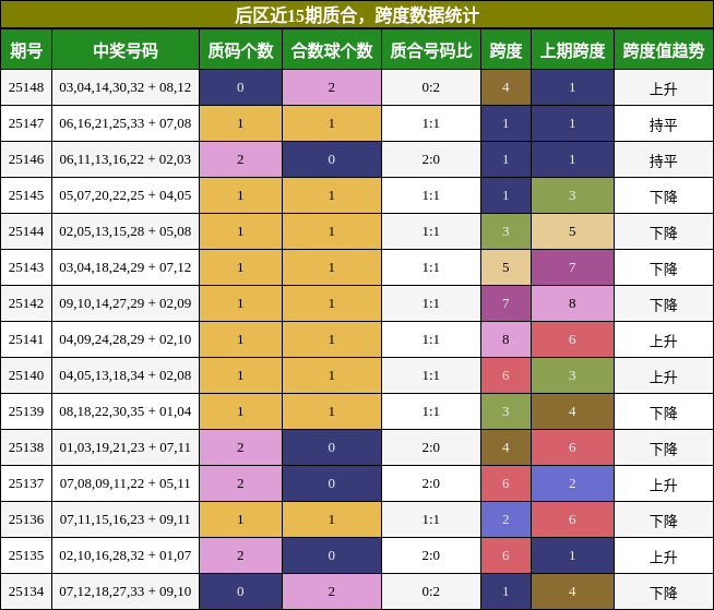 质合分析，跨度分析