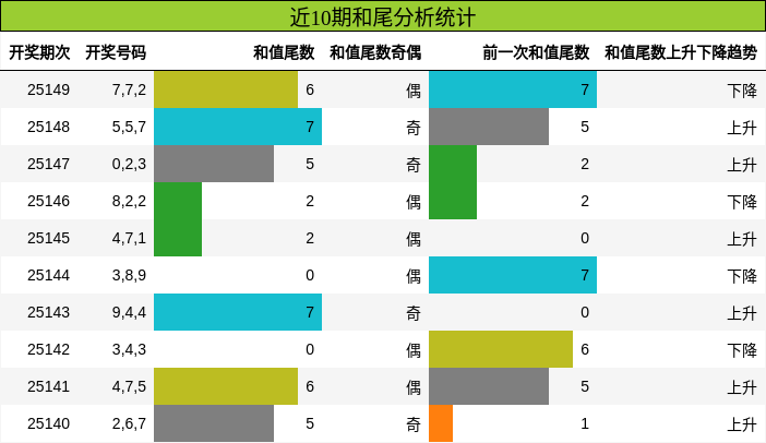 和尾分析