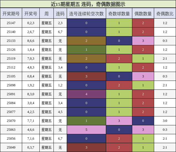 连码分析，奇偶分析
