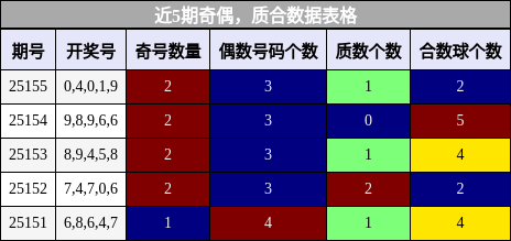 奇偶分析，质合分析
