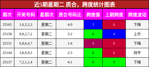 质合分析，跨度分析