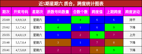 质合分析，跨度分析