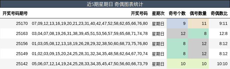 奇偶分析