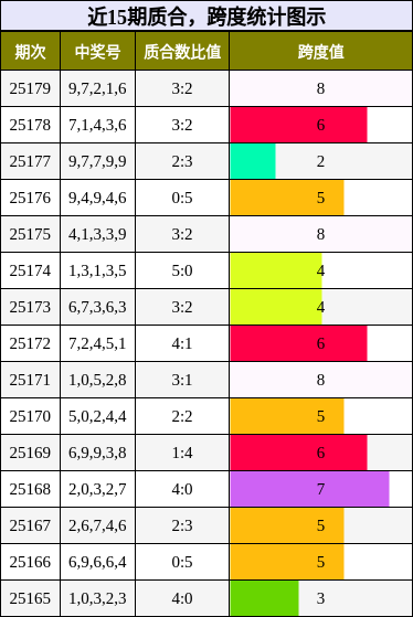 质合分析，跨度分析