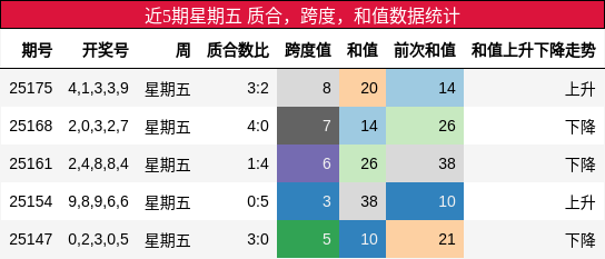 质合分析，跨度分析，和值分析