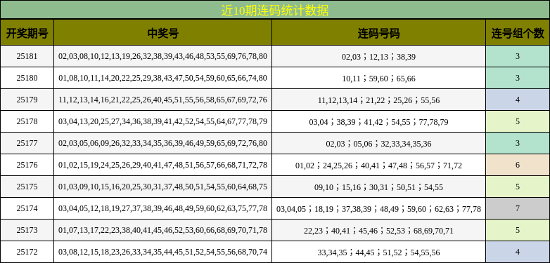 连码分析