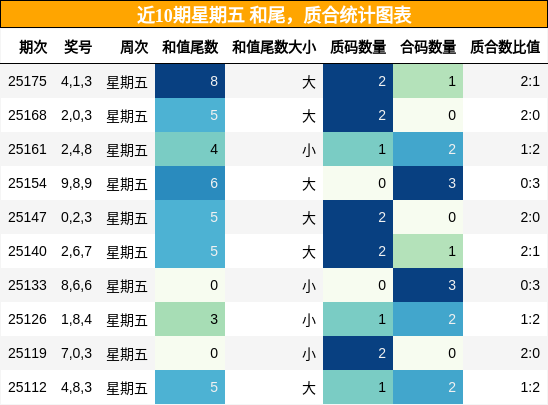 和尾分析，质合分析