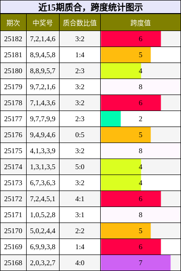 质合分析，跨度分析