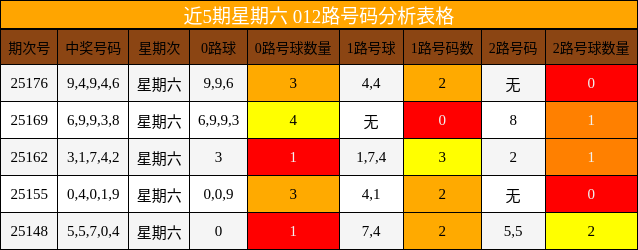 012路号码分析