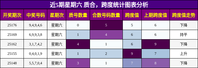 质合分析，跨度分析