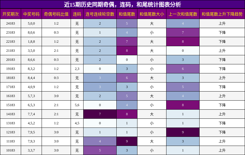 奇偶分析，连码分析，和尾分析