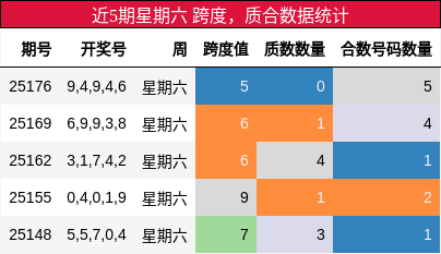跨度分析，质合分析
