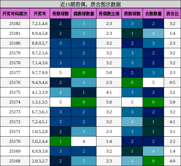 奇偶分析，质合分析