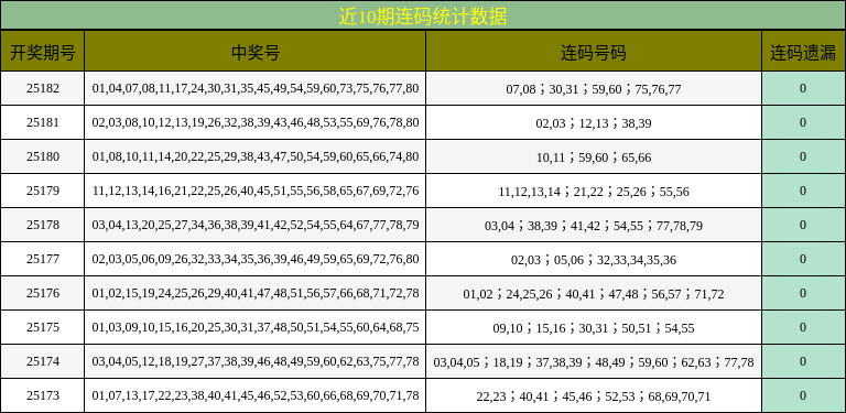 连码分析