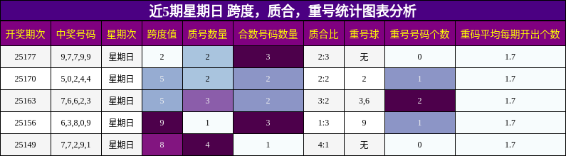 跨度分析，质合分析，重号分析