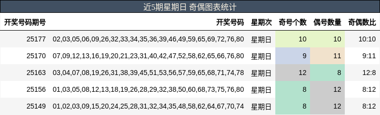 奇偶分析