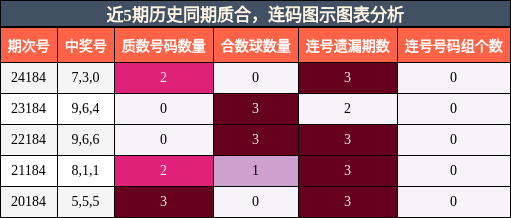 质合分析，连码分析
