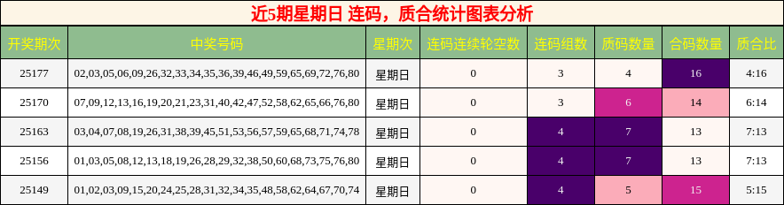 连码分析，质合分析