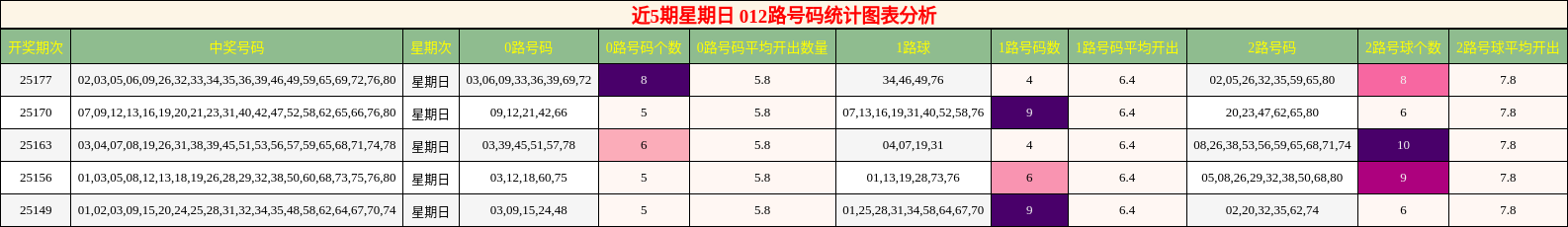 012路号码分析