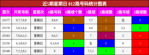 012路号码分析