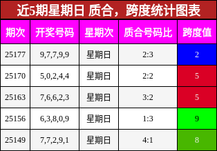 质合分析，跨度分析