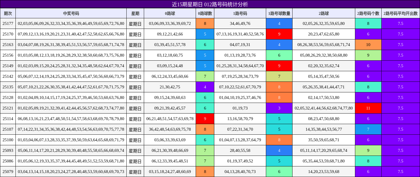 012路号码分析
